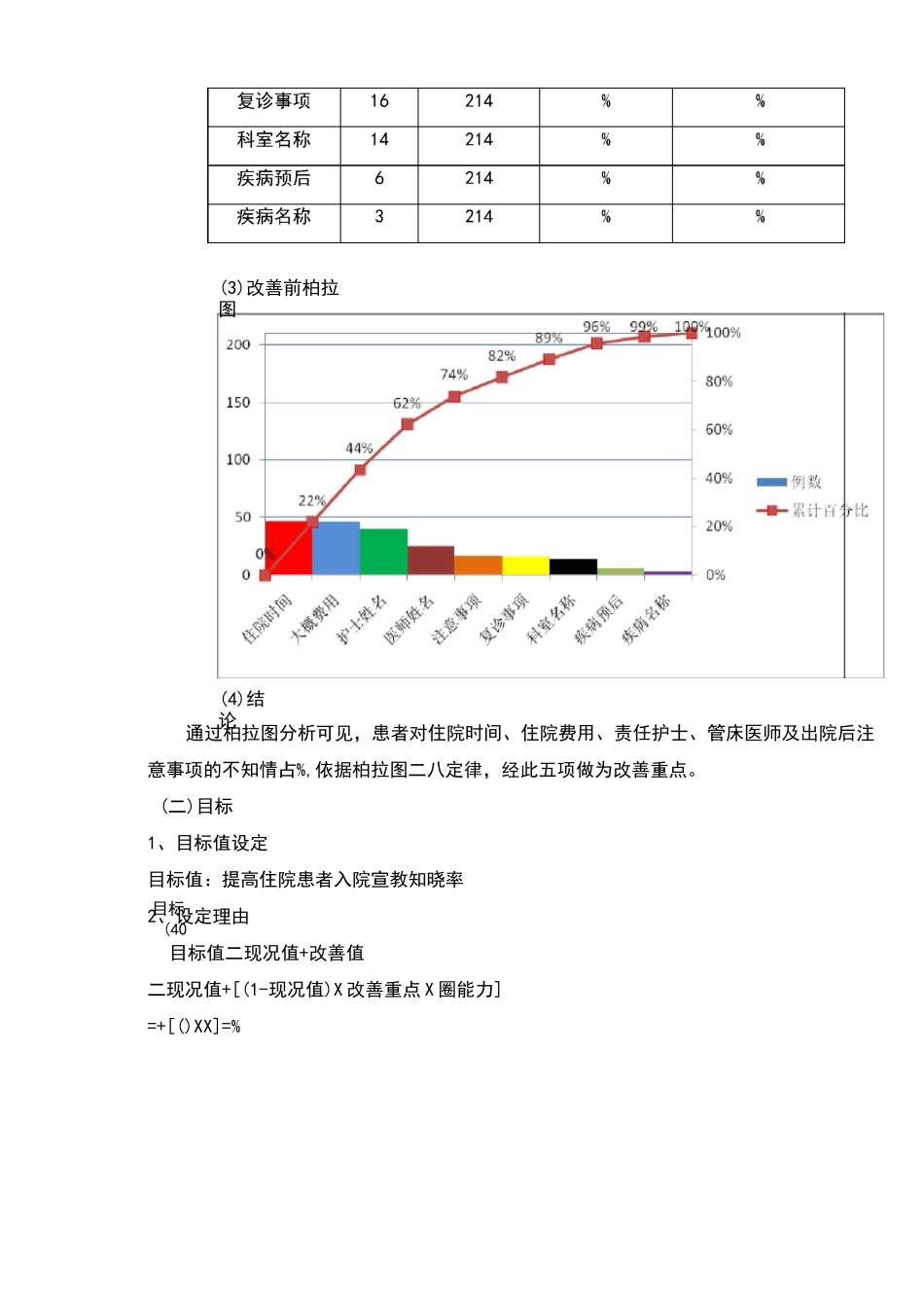护理质量改善项目_第3页