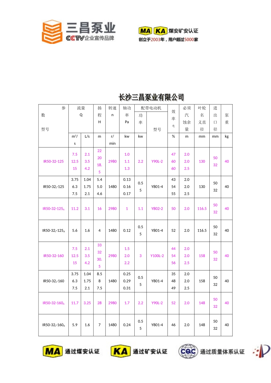 IR型单级单吸热水循环泵选型价格,厂家,三昌泵业_第3页