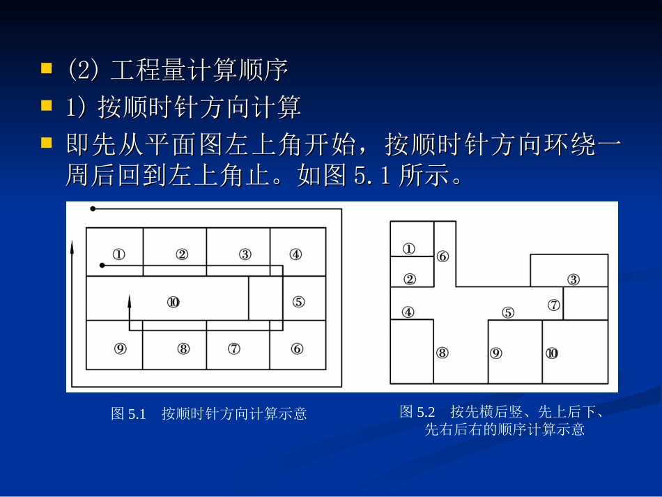 第5章   工程量计算_第3页