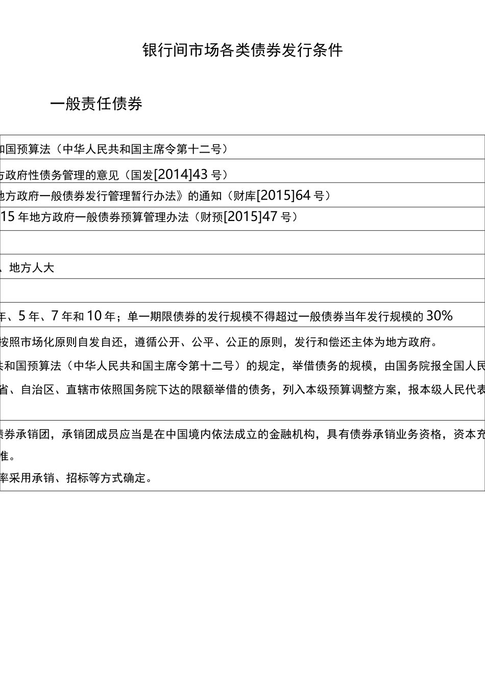 各类债券发行条件_第1页