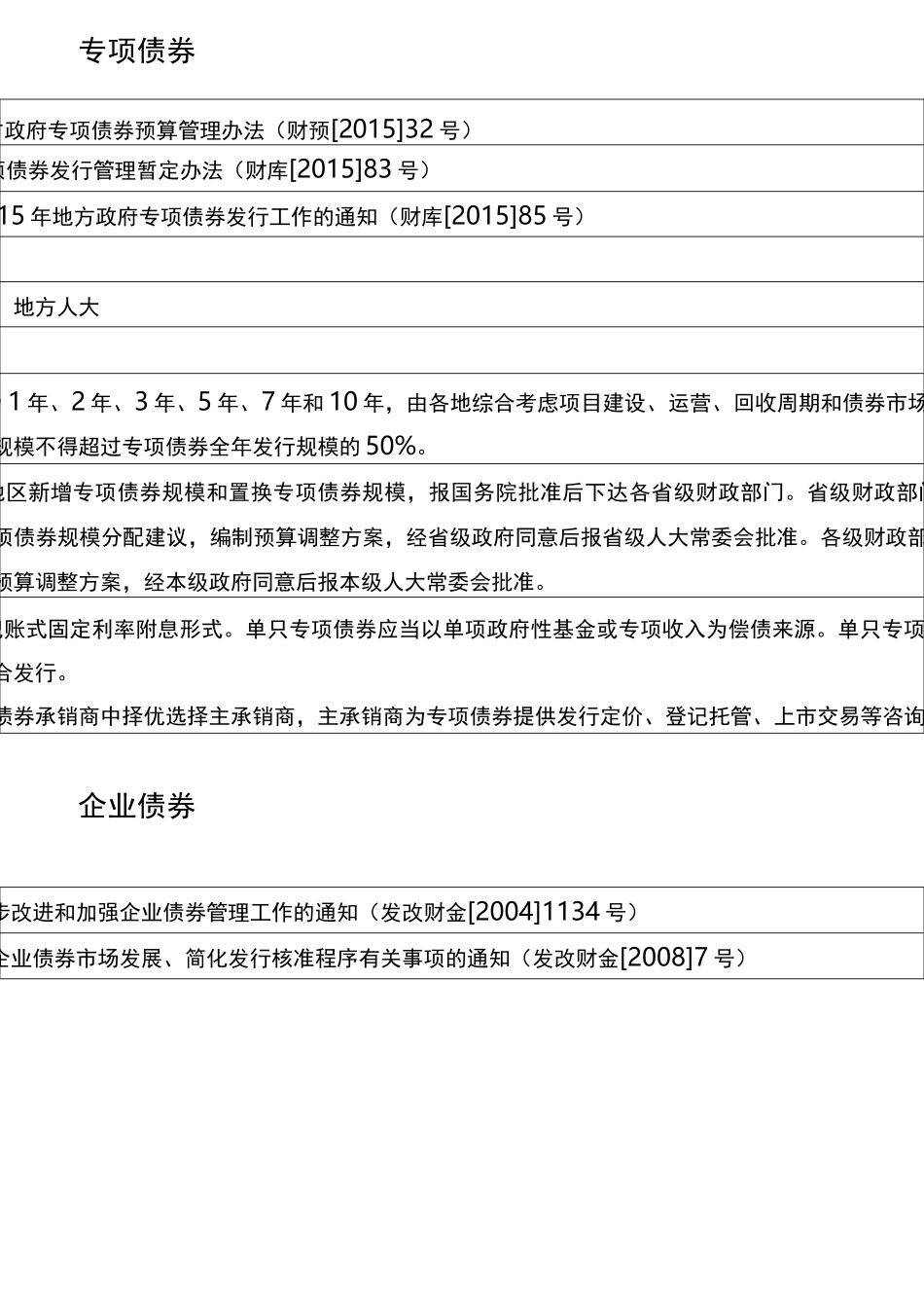 各类债券发行条件_第2页