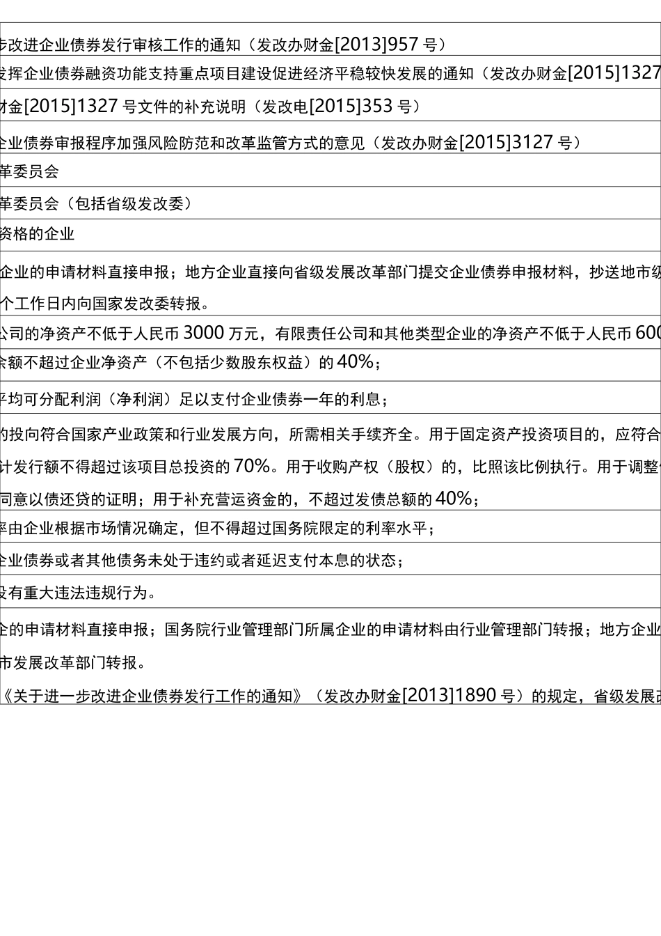 各类债券发行条件_第3页