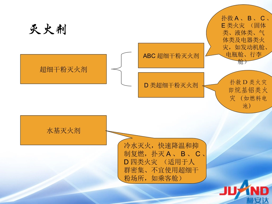 车用自动灭火装置_第3页