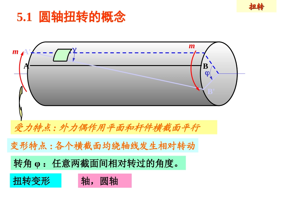 第5章  扭转 材料力学_第2页