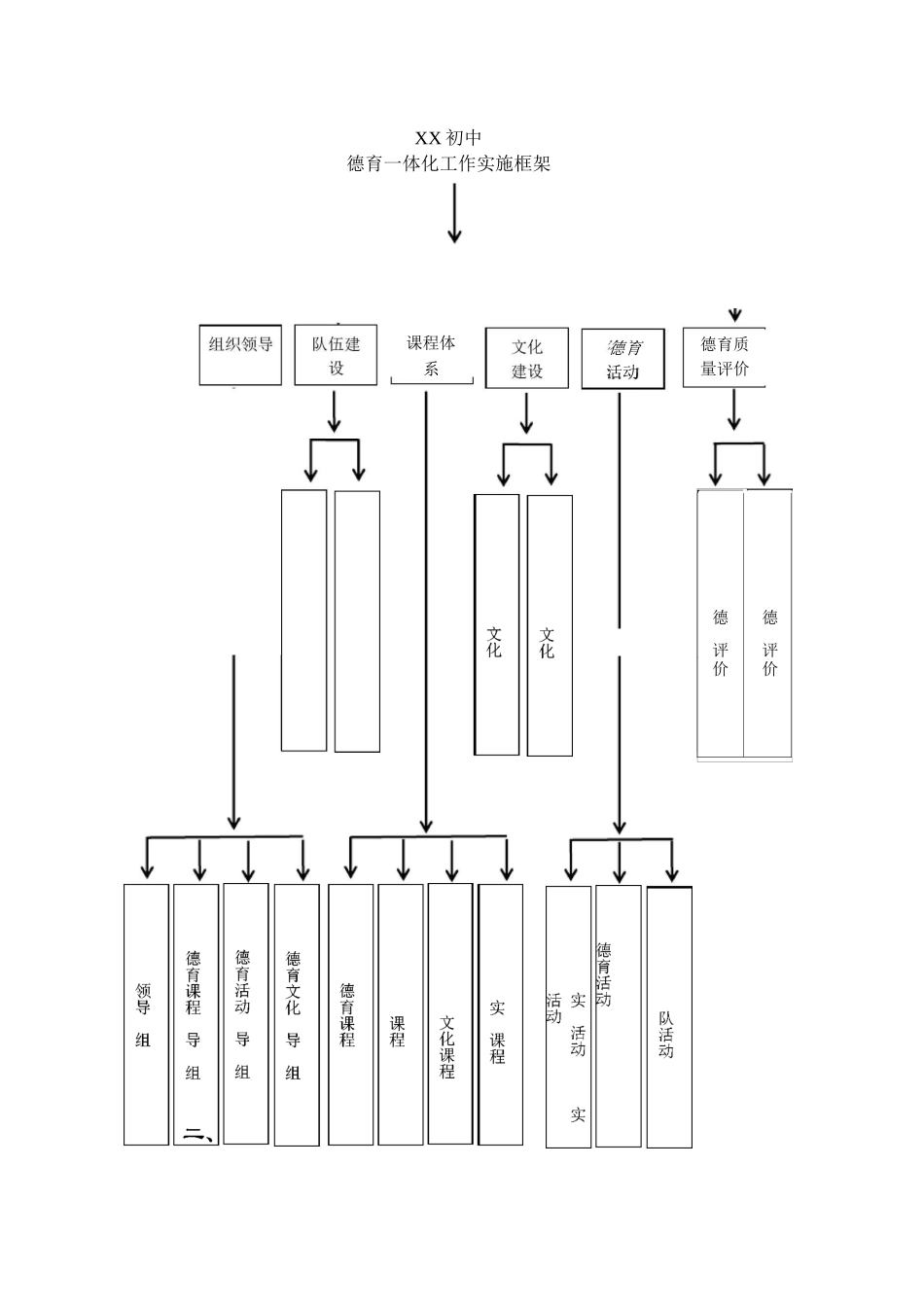 某某初级中学德育课程一体化工作实施方案设计_第2页