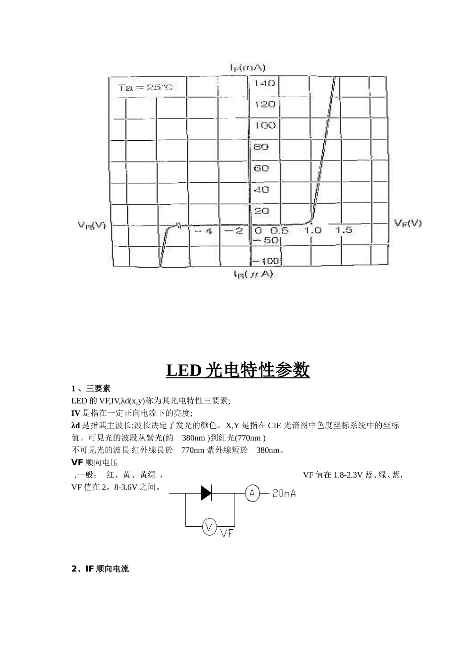 LED基本工作原理_第2页