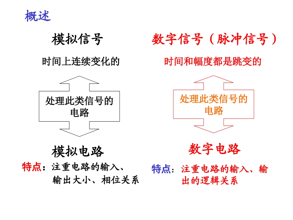 chapter9_门电路和组合逻辑电路_第3页
