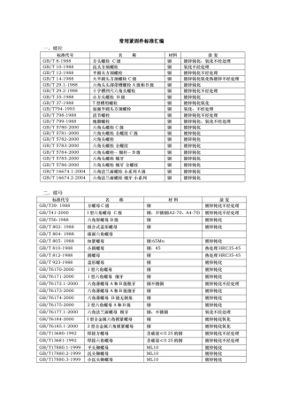 常用紧固件标准汇编