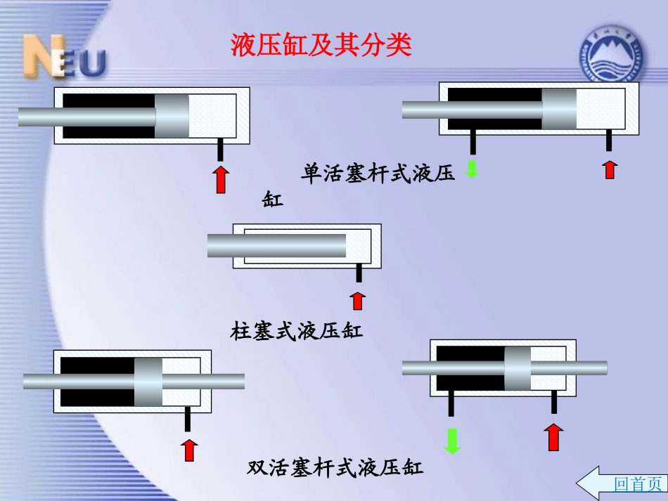 第4章 液压缸_第3页