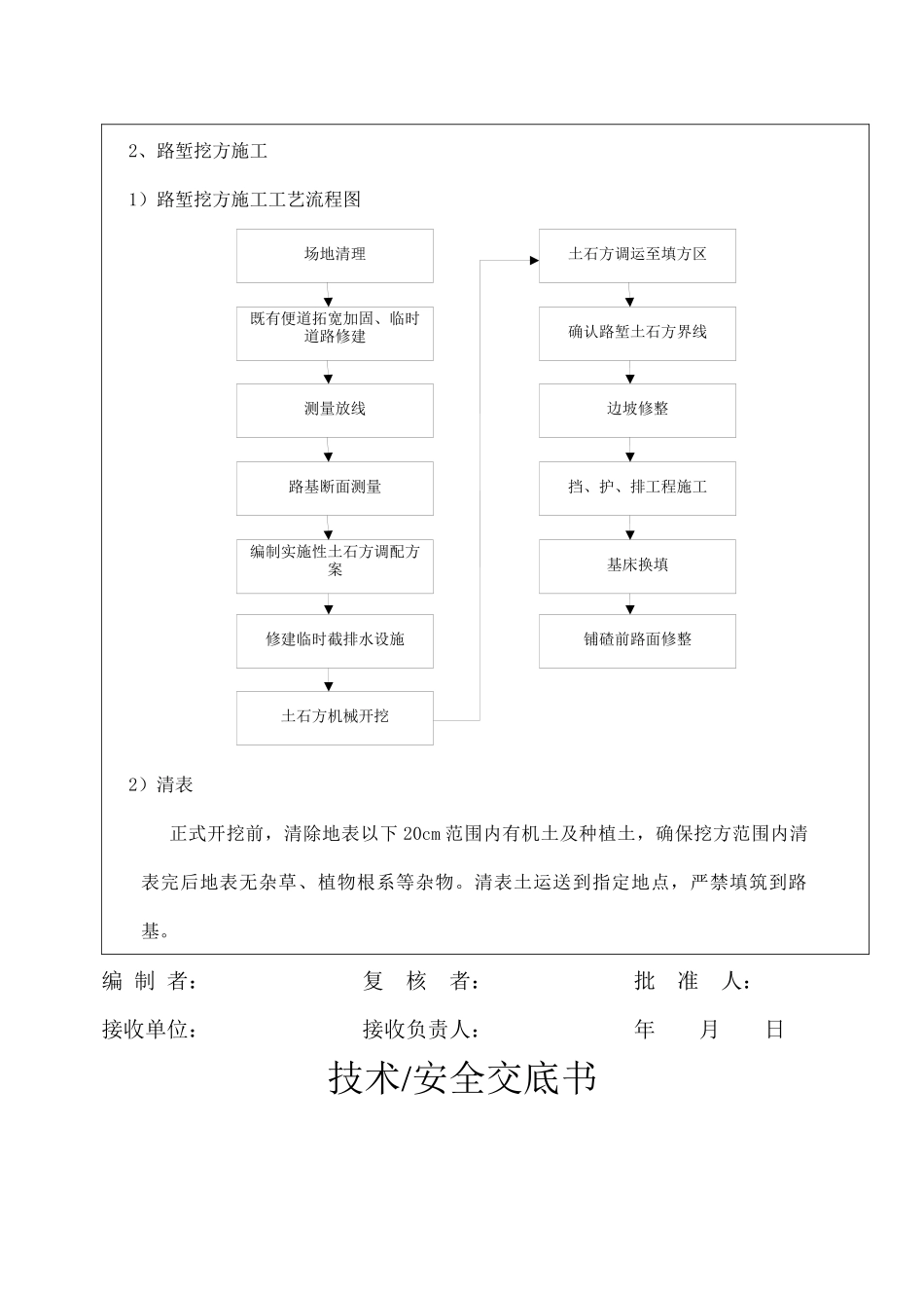 DK544+466.044-DK544+730路基挖方术 交 底 书_第3页