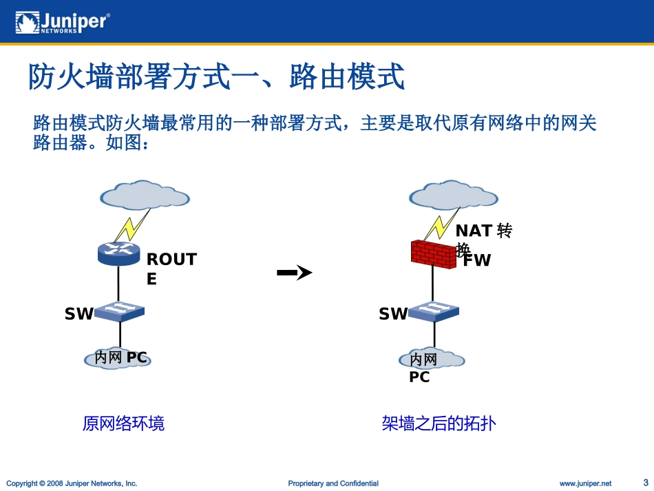 Juniper防火墙连网端口映射_第3页
