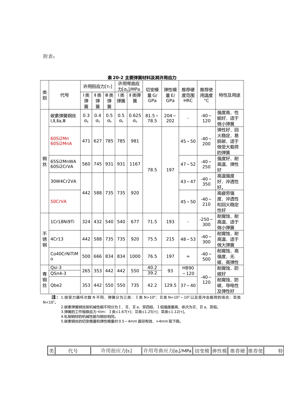 弹簧加工工艺_第3页