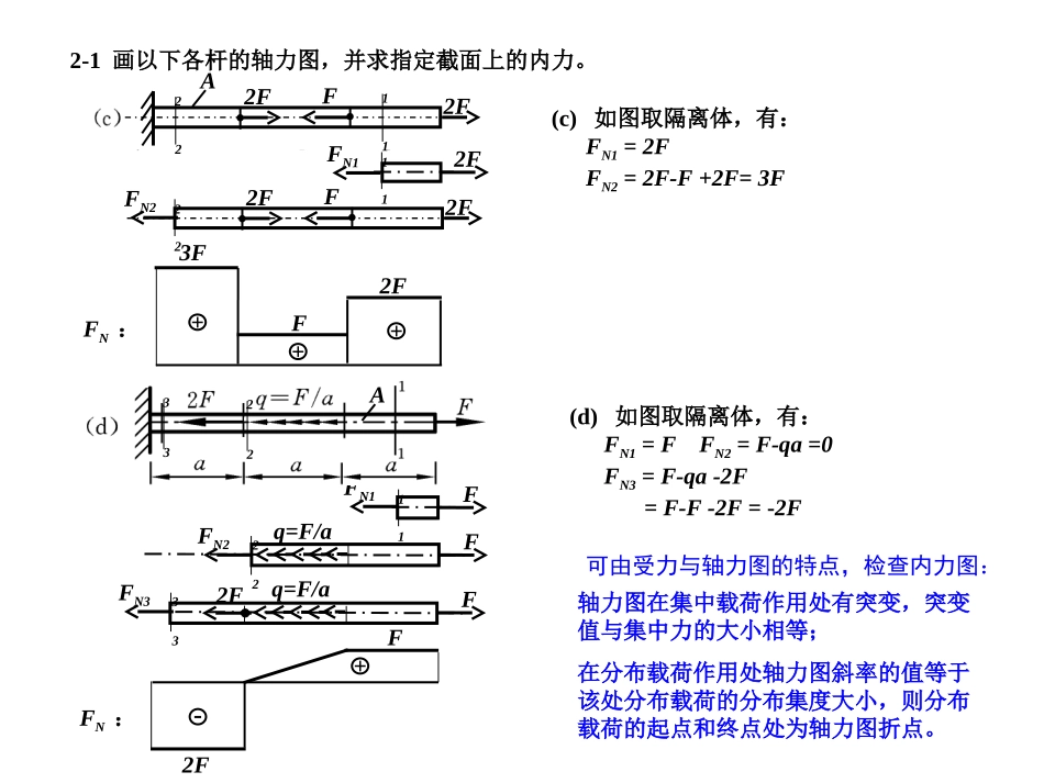 材料力学作业参考题解_第2页