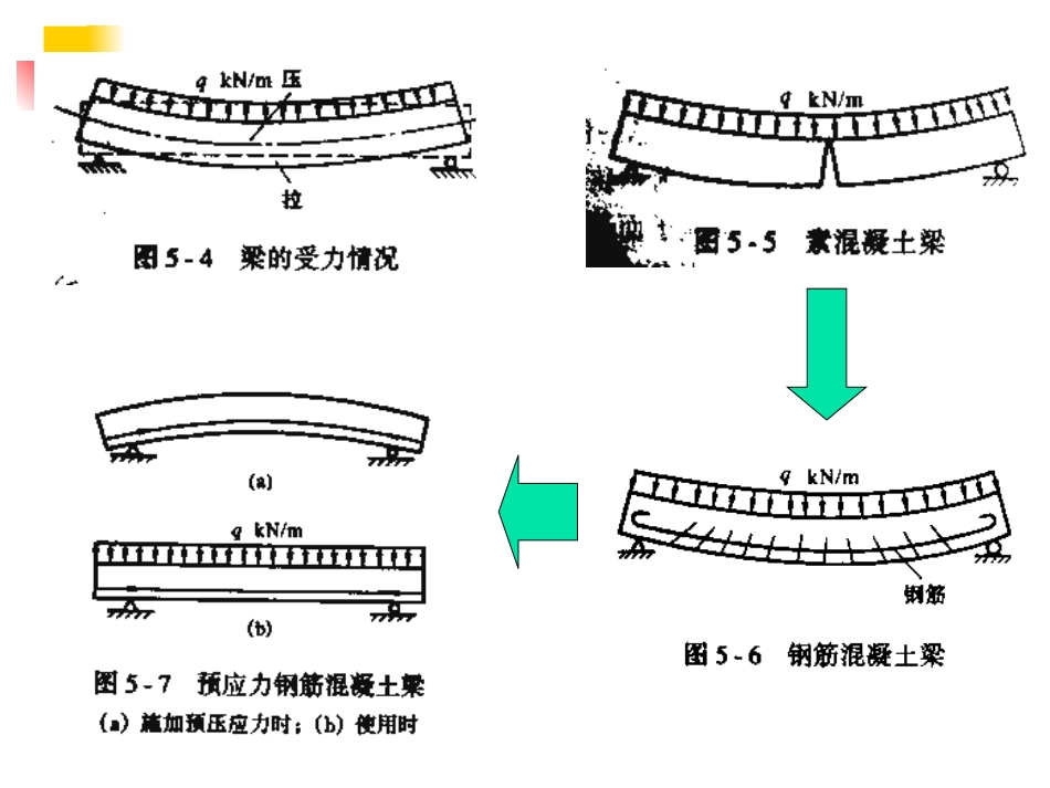 第4章预应力工程_第3页