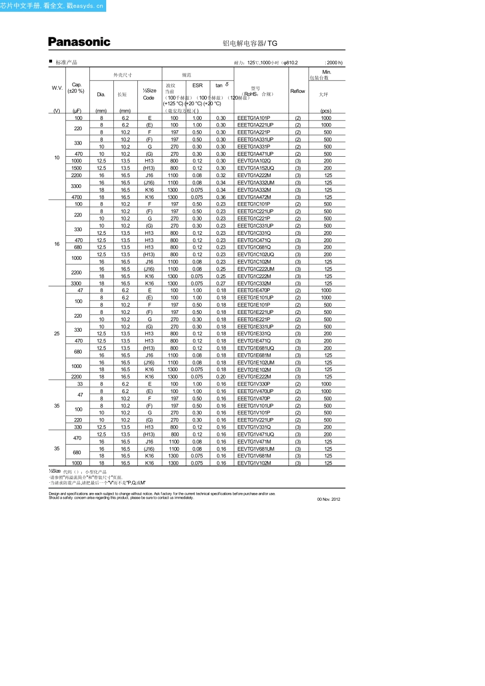 EEE-TG1K100P中文资料(panasonic)中文数据手册「EasyDatasheet - 矽搜」_第2页