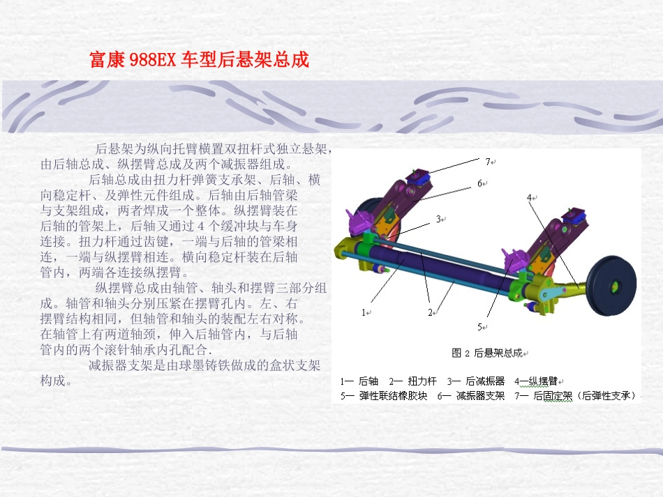 八种汽车悬架模型_第3页
