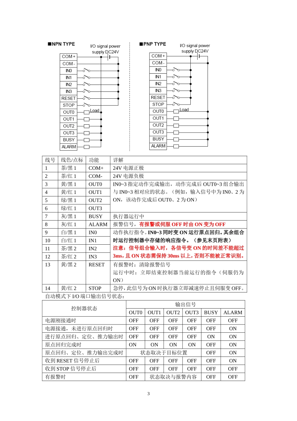 LECP1系列简易型电缸控制器操作手册_第3页