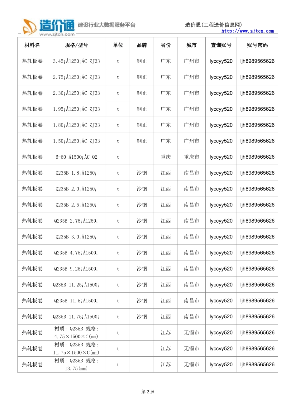 【热轧板卷】热轧板卷价格,行情走势,工程造价,规格型号大全_第2页