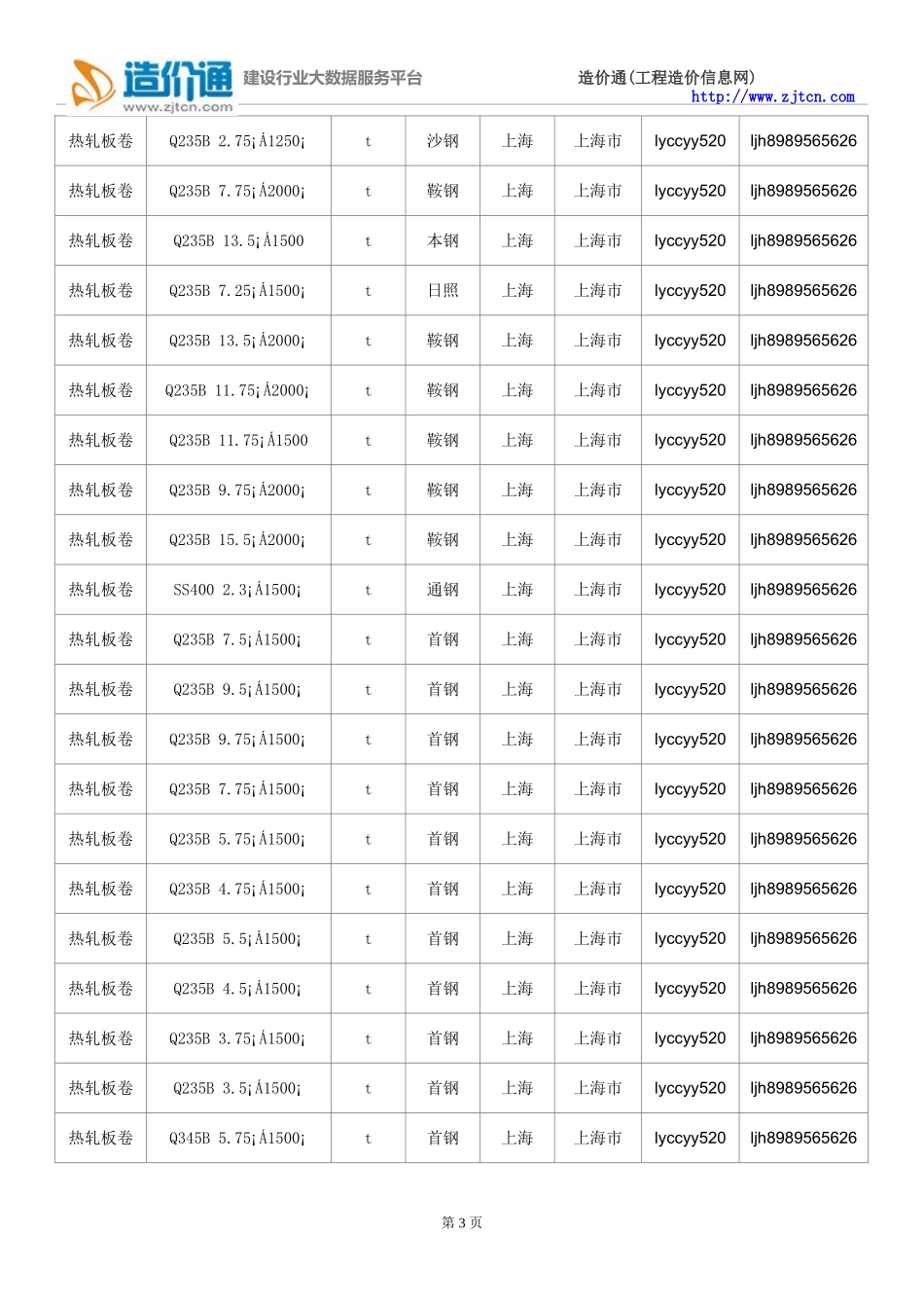 【热轧板卷】热轧板卷价格,行情走势,工程造价,规格型号大全_第3页