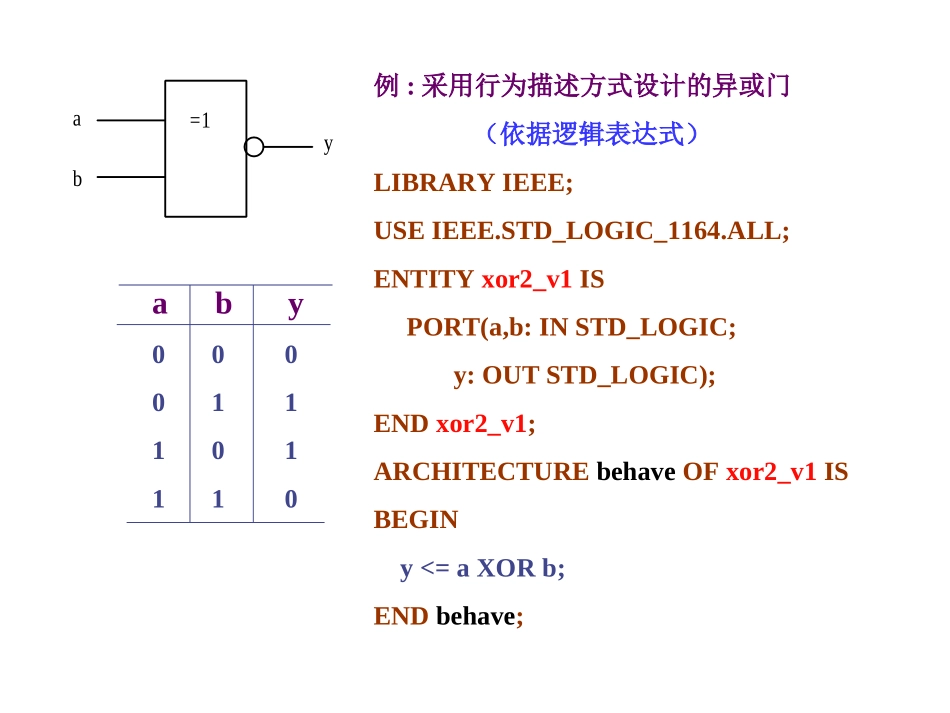 VHDL组合逻辑电路设计_第3页