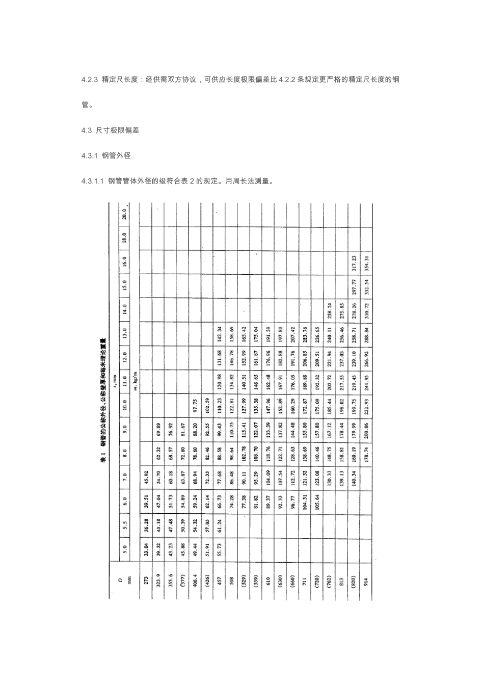SY 5037-92 普通流体输送管道用螺旋缝埋弧焊钢管_第2页