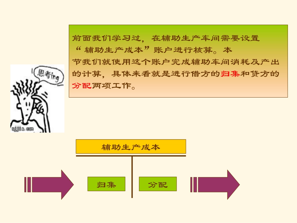 成本会计第三章 5-7节_第2页