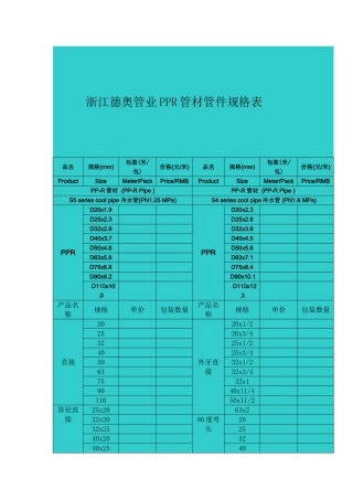 PPR管规格表