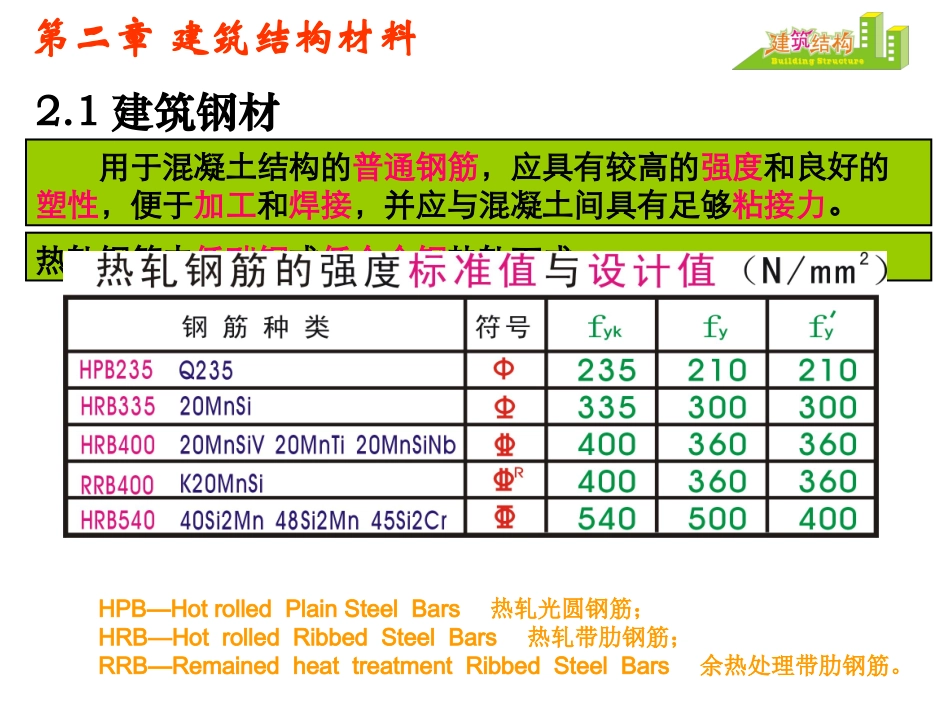 第2章 建筑结构材料_第2页