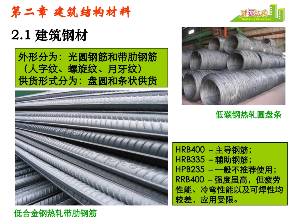第2章 建筑结构材料_第3页
