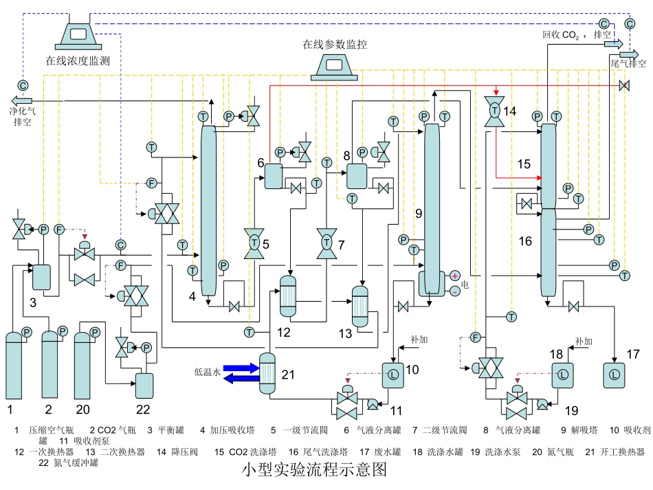 CO2脱碳装置_第2页