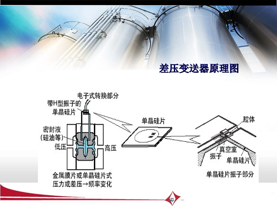 差压变送器检修维护规程_第3页
