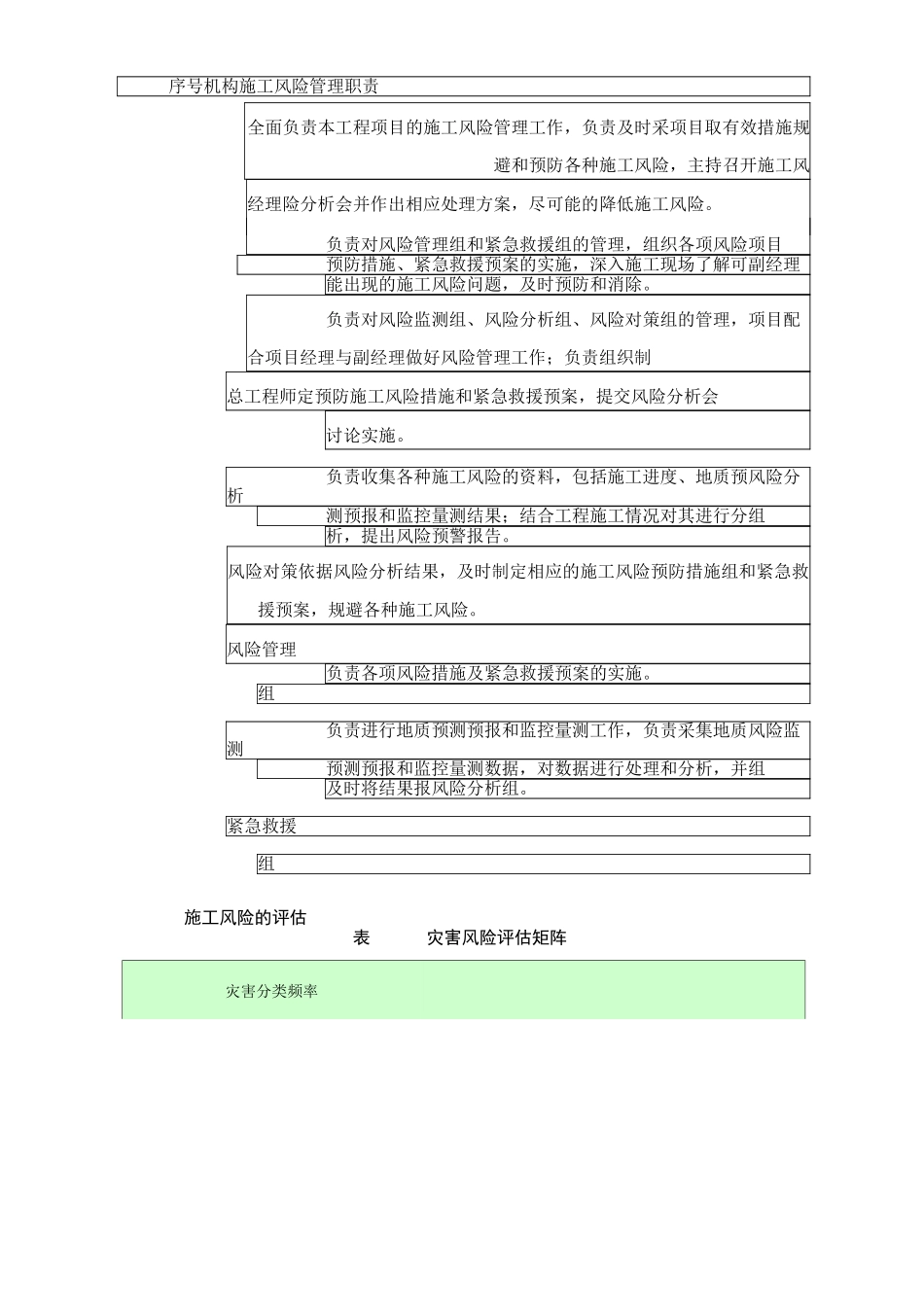 项目的工程施工风险控制与风险预案_第2页