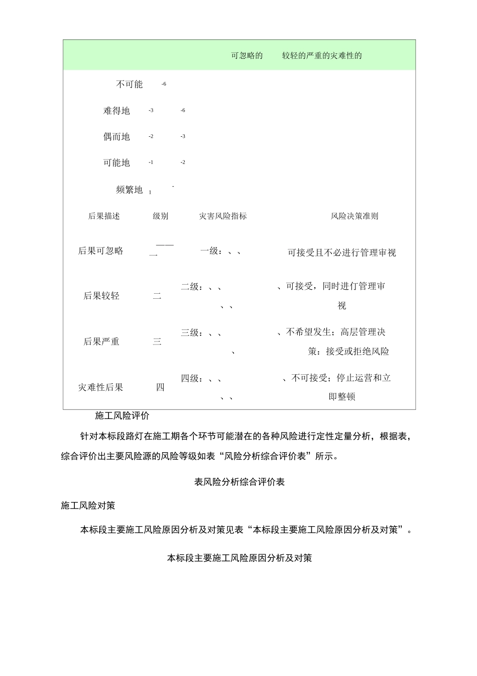项目的工程施工风险控制与风险预案_第3页