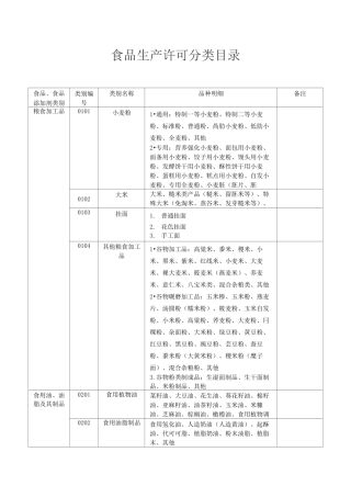 食品生产许可分类目录 食品分类目录2020