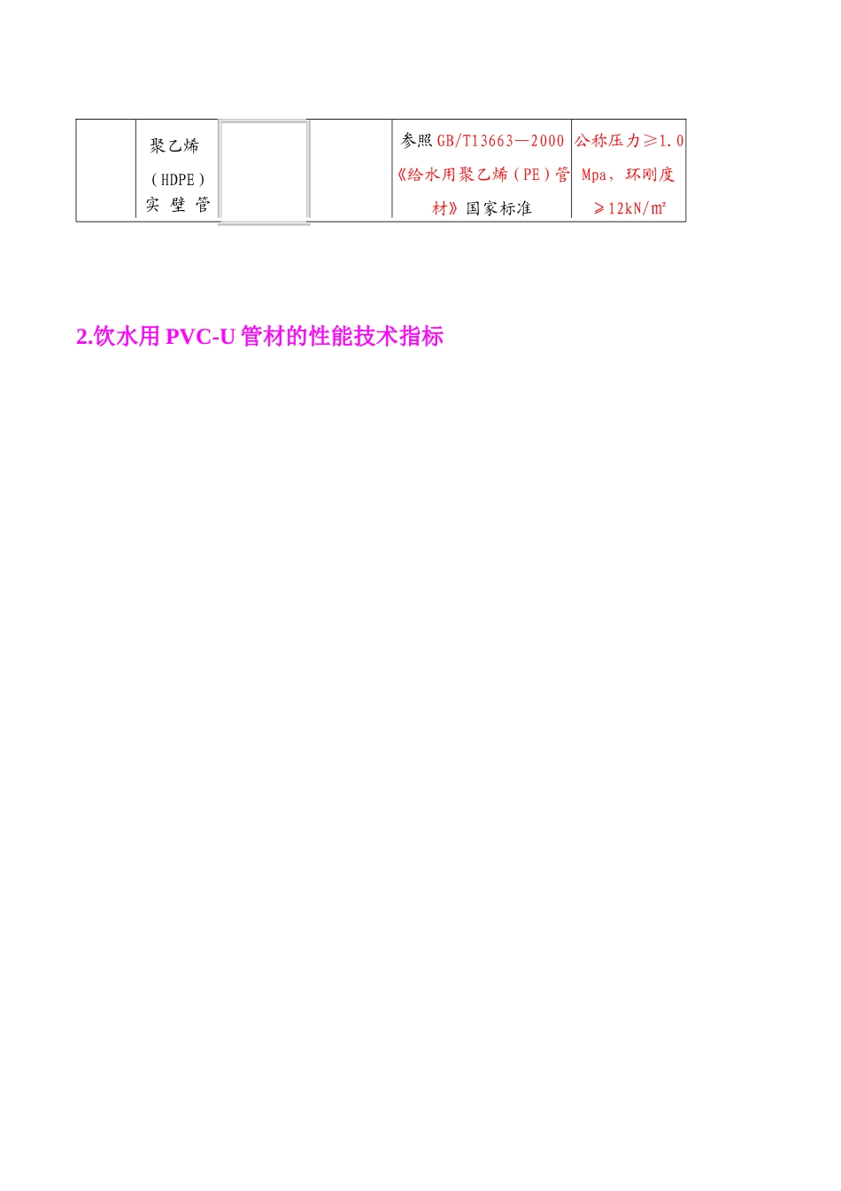 PP、PE、PVC管型号与规格_第2页