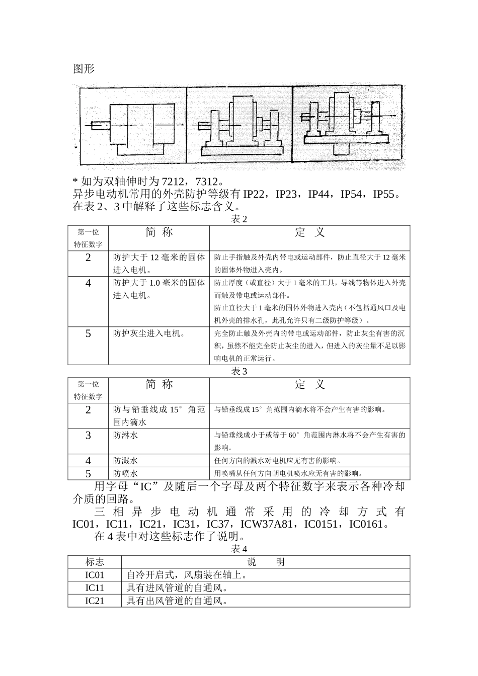 大型三相交流异步电动机使用维护说明书_第3页