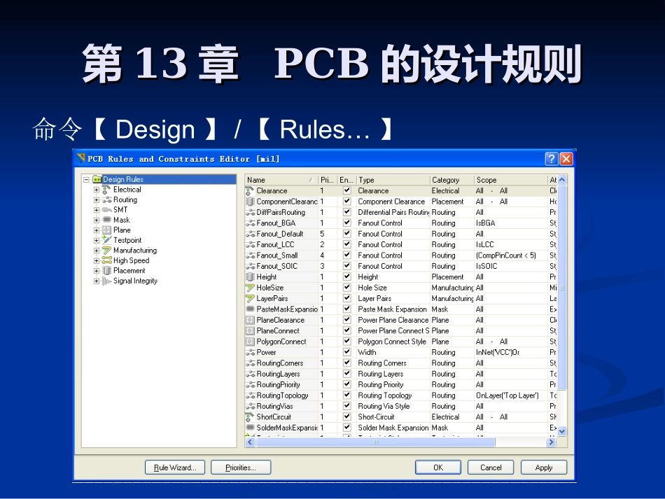 PCB的设计规则_第3页