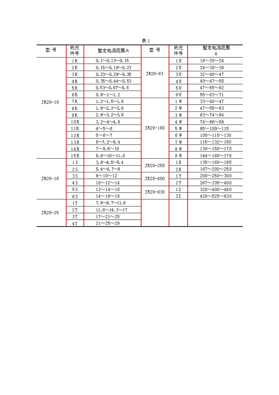 JR20热过载继电器_第3页