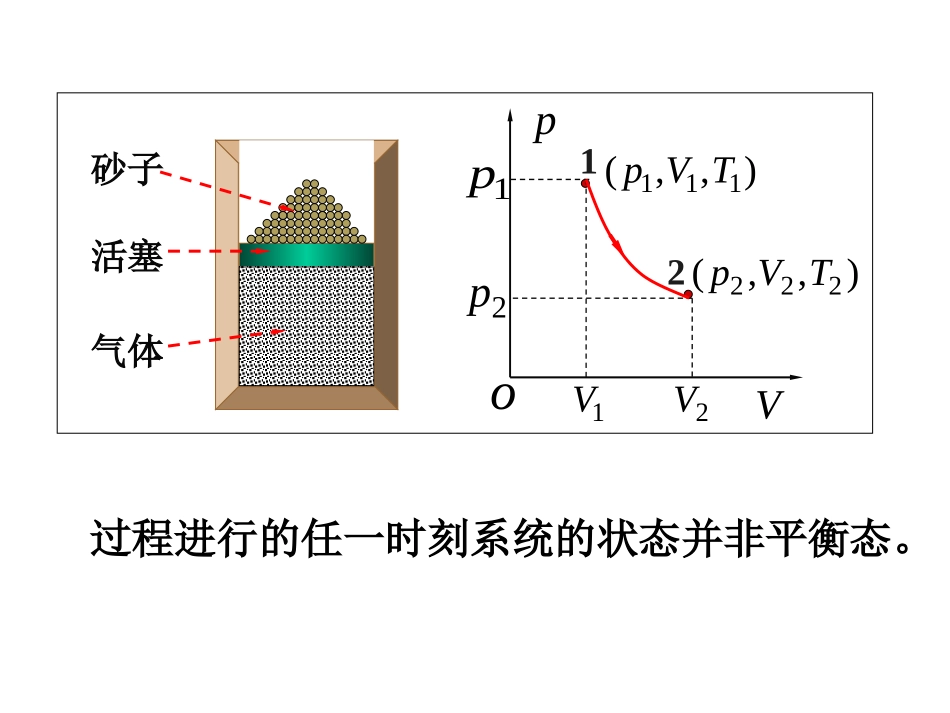 大学物理  热力学基础_第3页