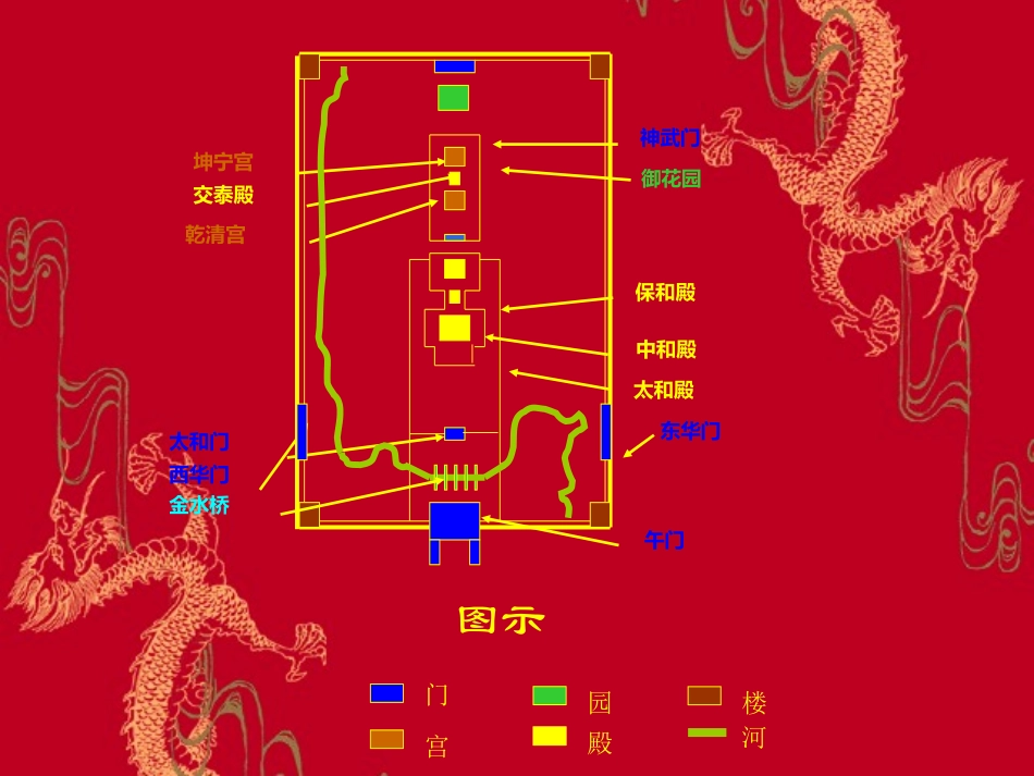 北京故宫四大门_第2页