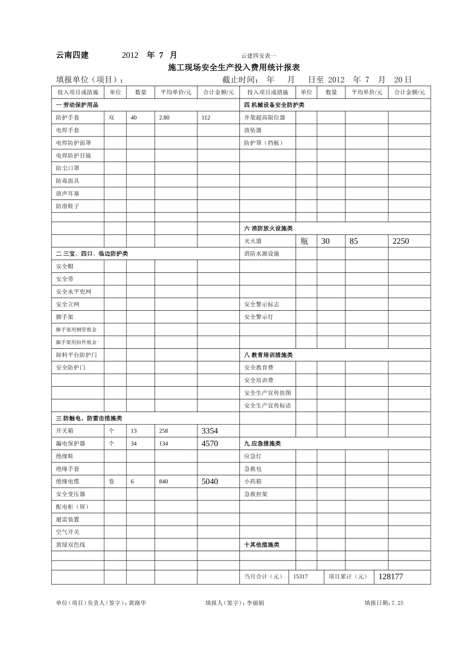 安全生产投入费用统计报表_第2页