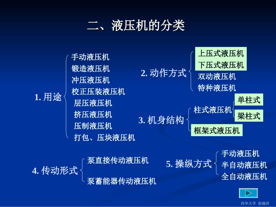 第3章(液压机)_第3页