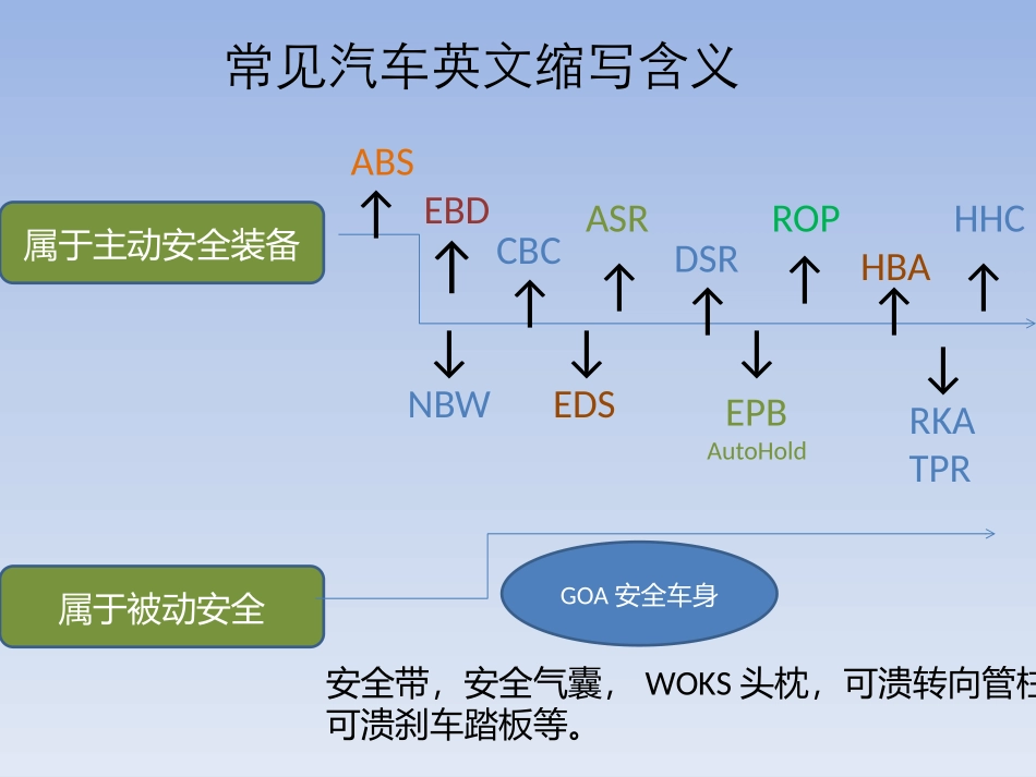 常见的汽车英文缩写_第3页