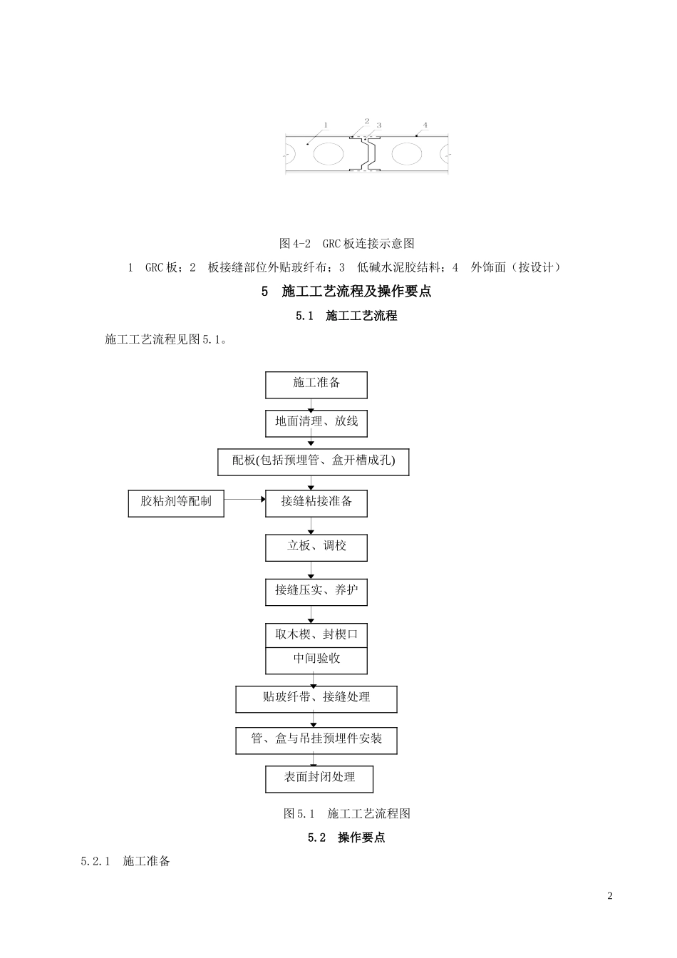 玻璃纤维增强水泥条板内隔墙施工工法_第2页