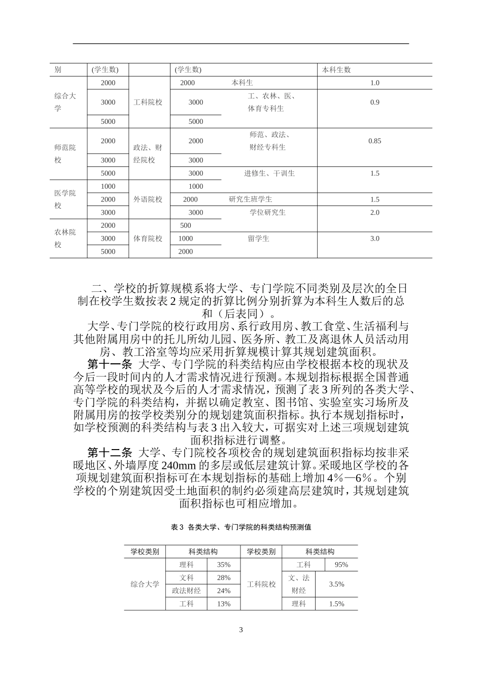《大学校园规划设计规范》_第3页