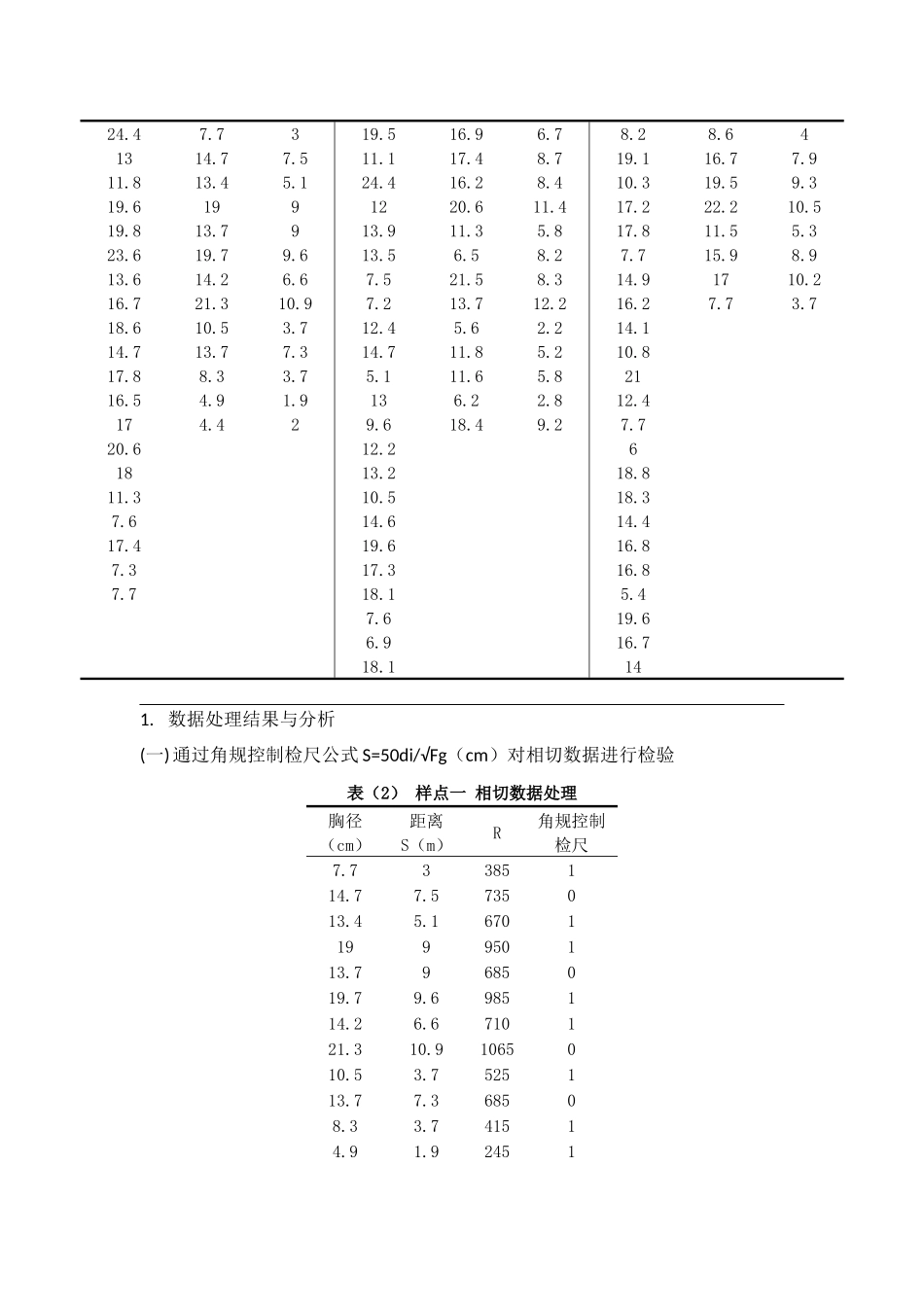 测树学角规绕测_第3页