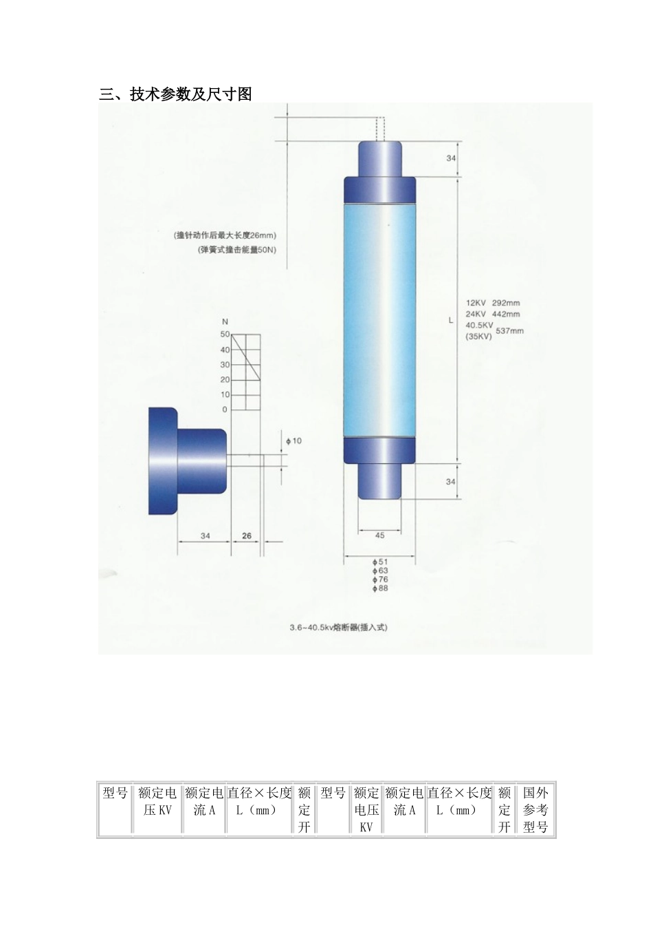 XRNT高压限流熔断器_第2页