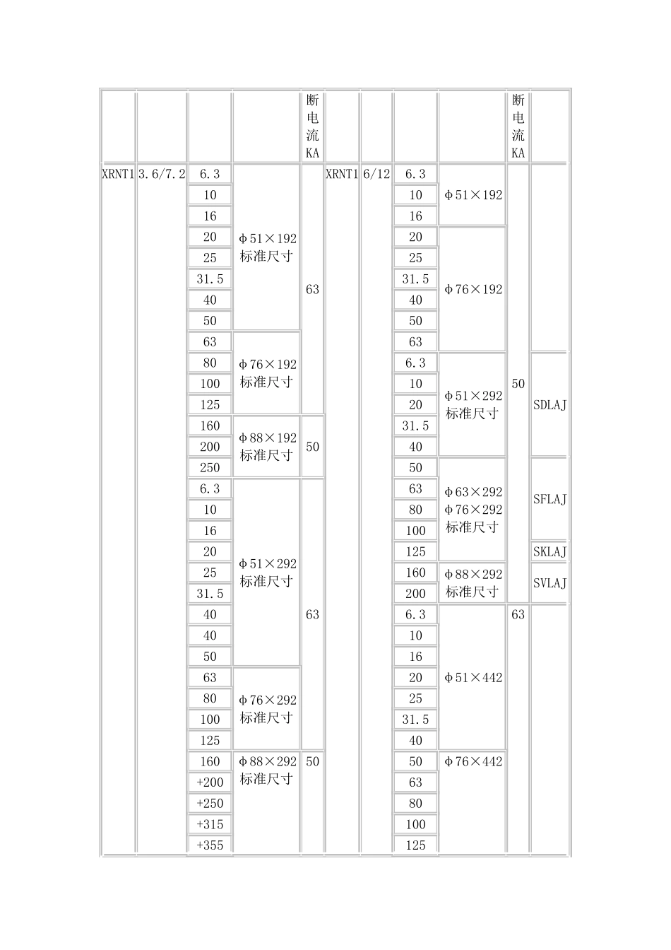 XRNT高压限流熔断器_第3页