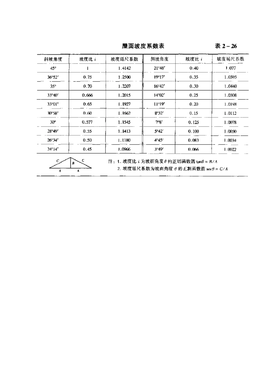 不规则屋面找坡层详细计算公式_第2页