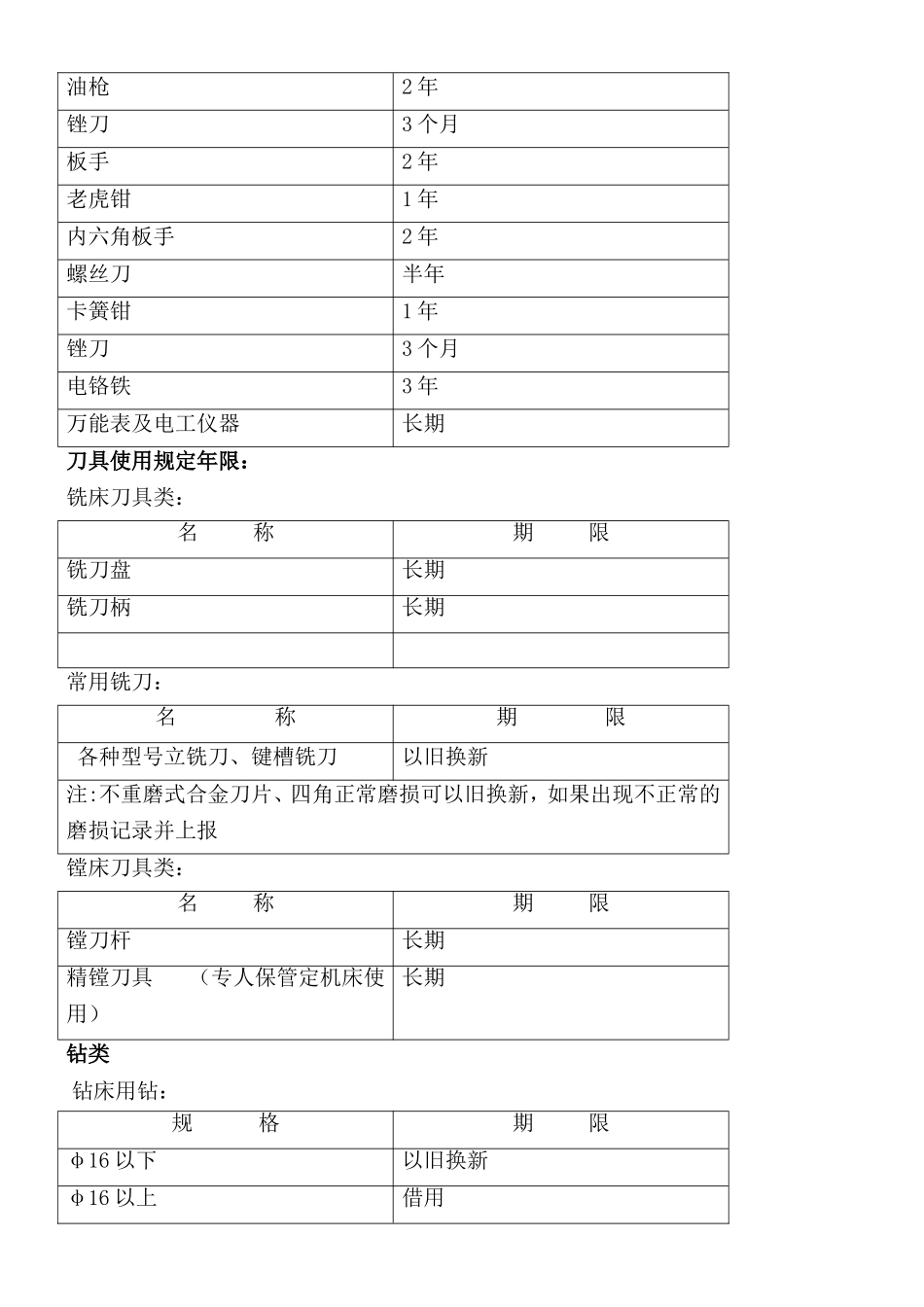 备件库管理制度_第3页